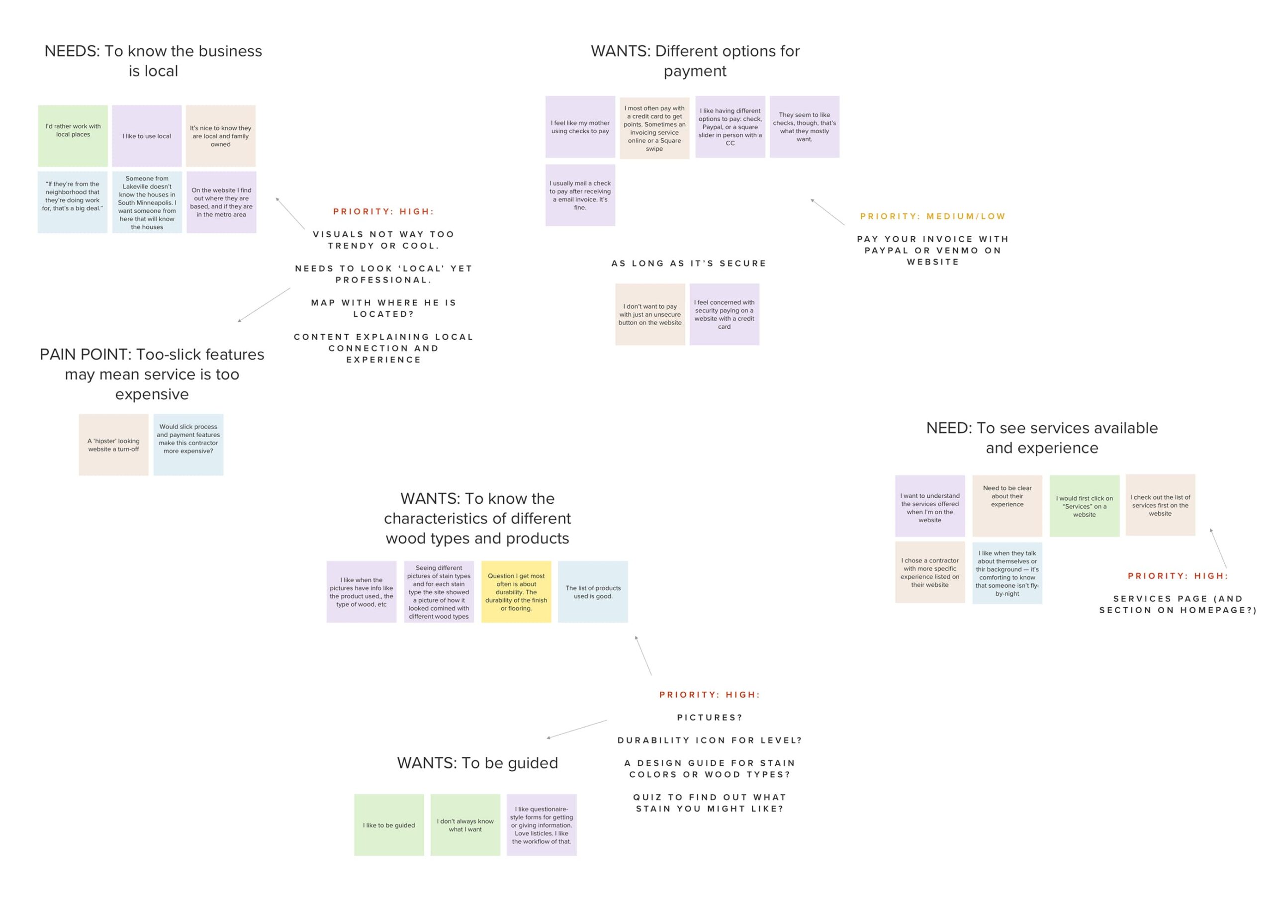 Affinity-Diagram-2