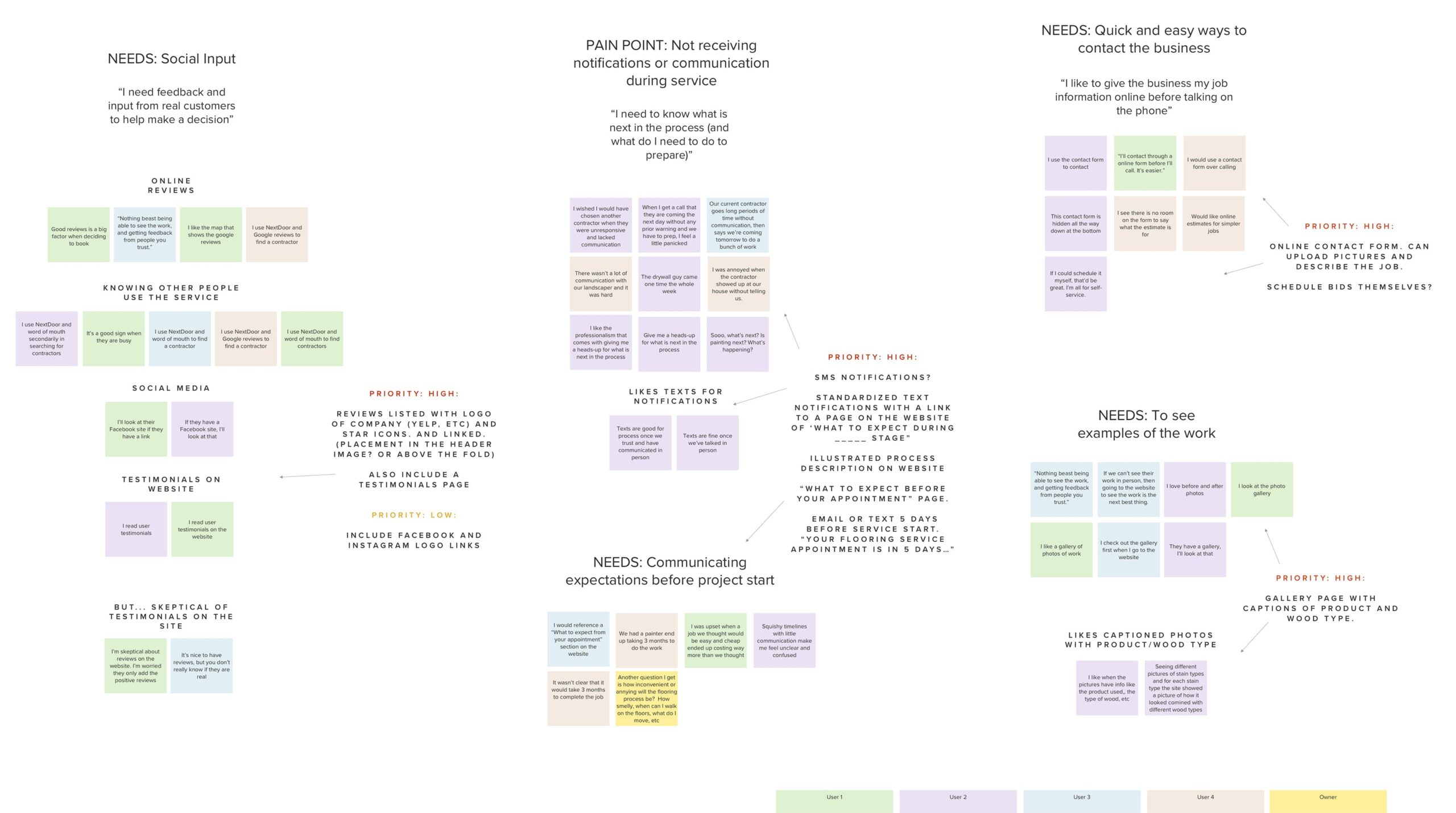 Affinity-map-1