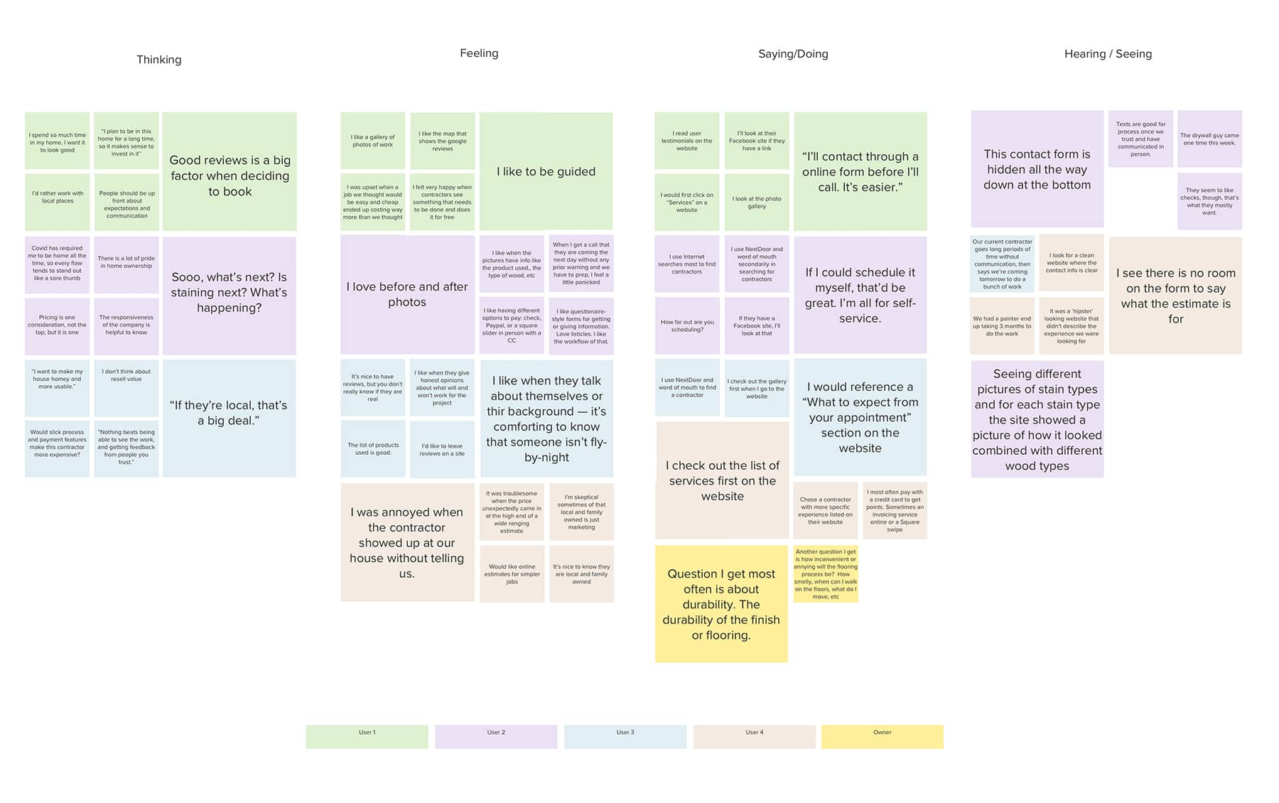 Empathy-Map-v1