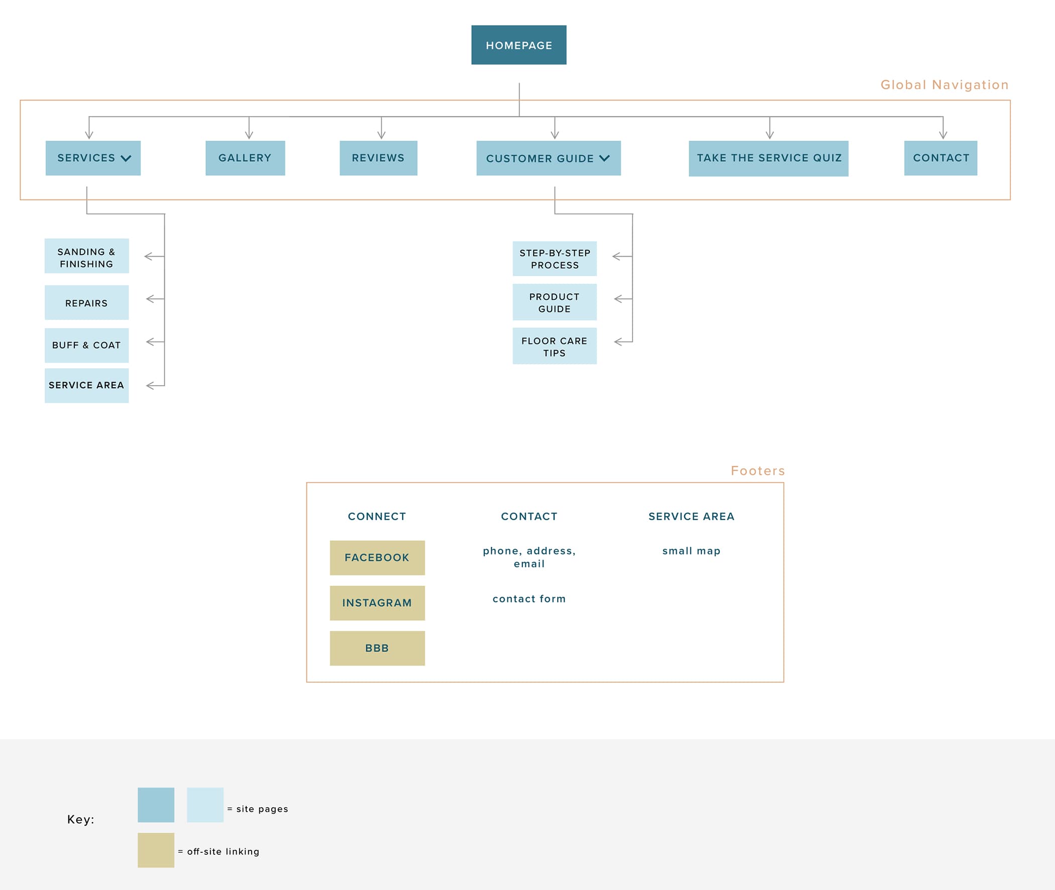 site-map-capstone-1-_-v2