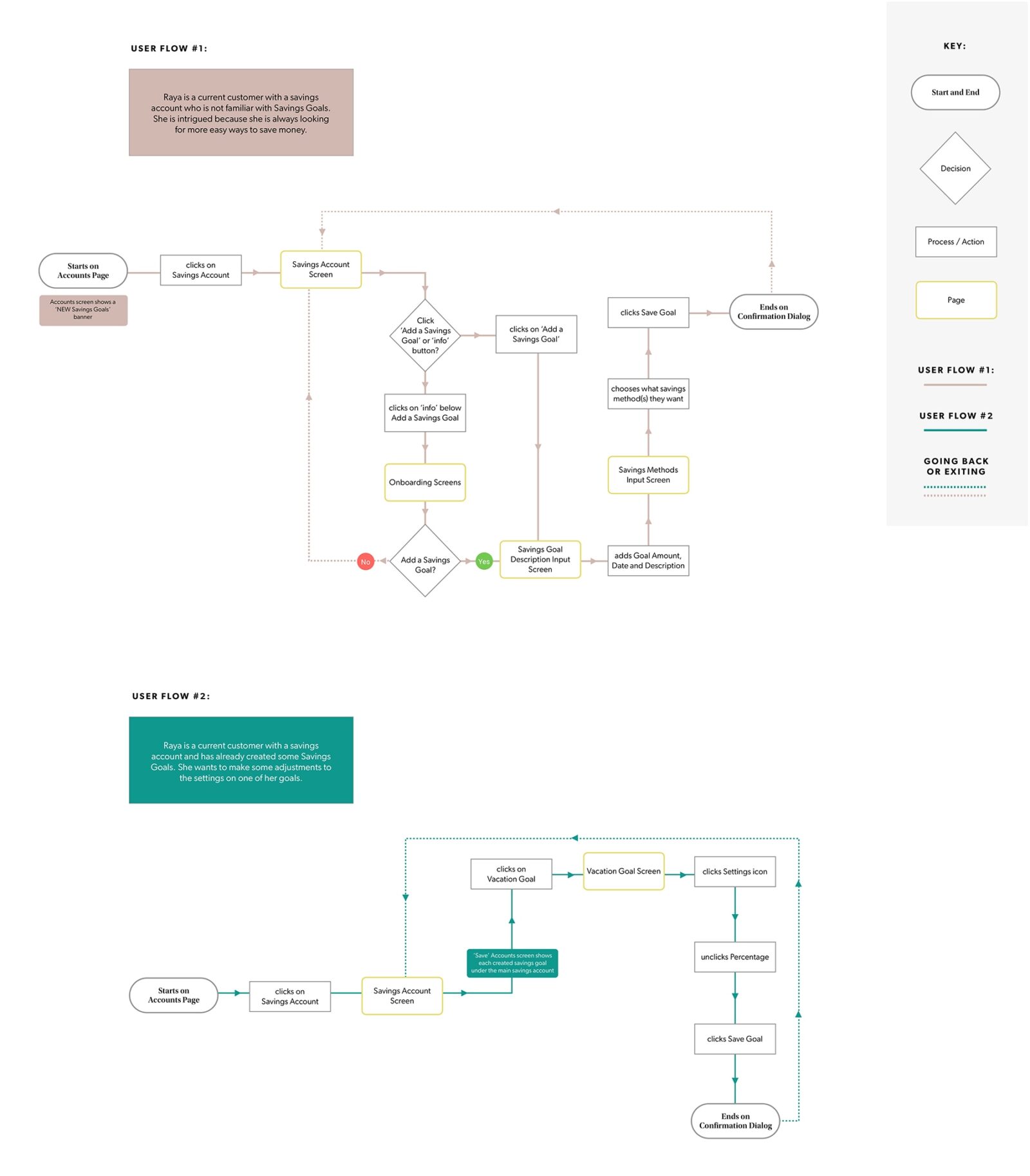 User-Flow_v2