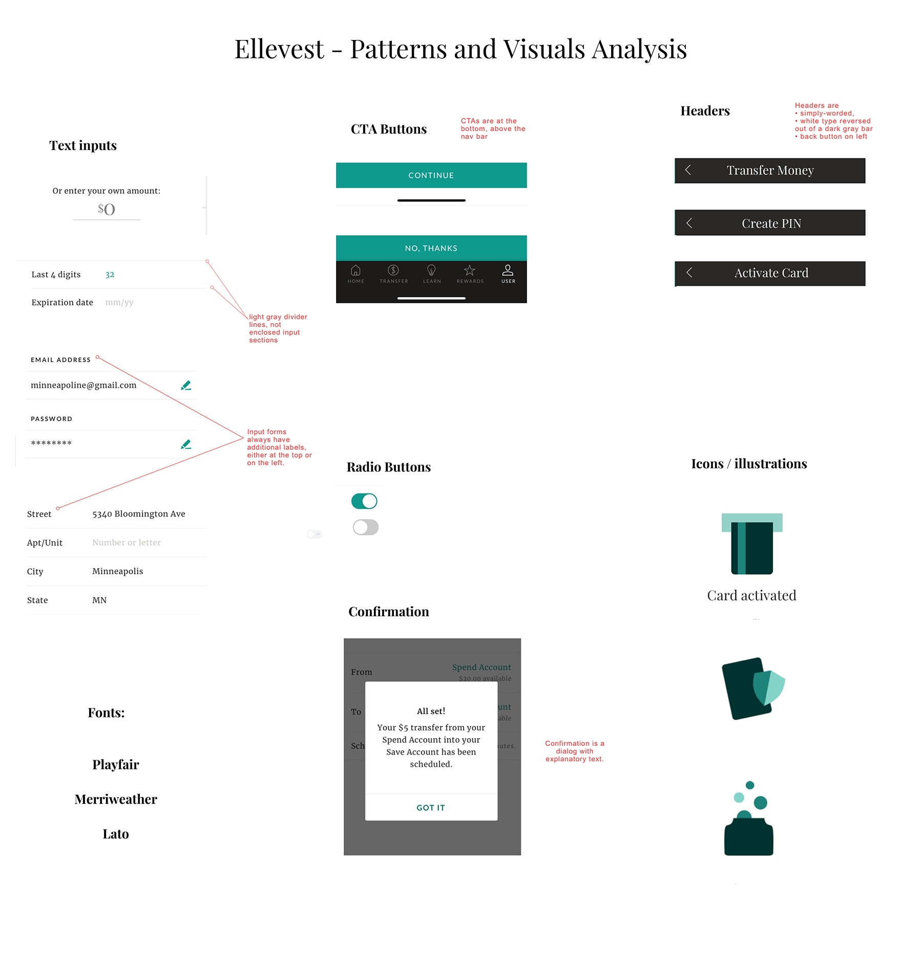 Visuals-and-Patterns-analysis